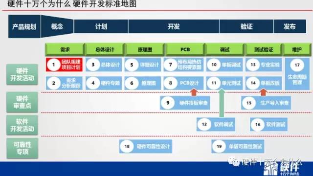 电子系统开发计划书,究竟需要包含哪些关键模块? 第1张 电子系统开发计划书,究竟需要包含哪些关键模块? 第1张