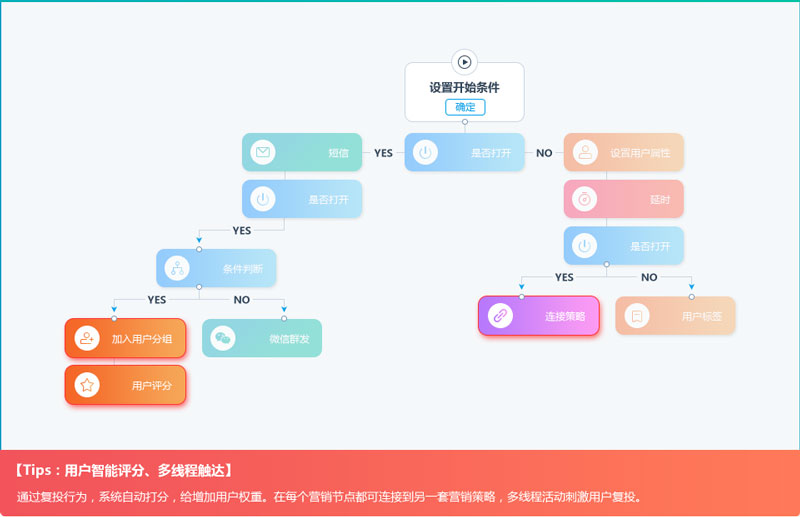 织梦二次开发难点,如何突破技术瓶颈,实现个性化定制? 第1张 织梦二次开发难点,如何突破技术瓶颈,实现个性化定制? 第1张