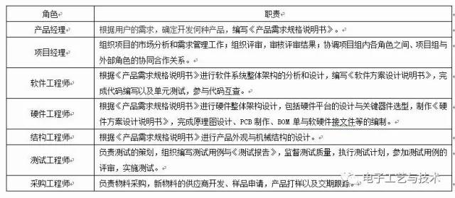 电子系统开发计划书,究竟需要包含哪些关键模块? 第3张 电子系统开发计划书,究竟需要包含哪些关键模块? 第3张