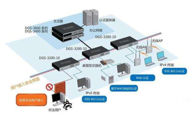陕西大带宽服务器如何满足企业高速网络需求? 第3张 陕西大带宽服务器如何满足企业高速网络需求? 第3张