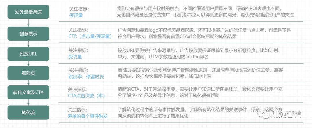 织梦二次开发难点,如何突破技术瓶颈,实现个性化定制? 第3张 织梦二次开发难点,如何突破技术瓶颈,实现个性化定制? 第3张