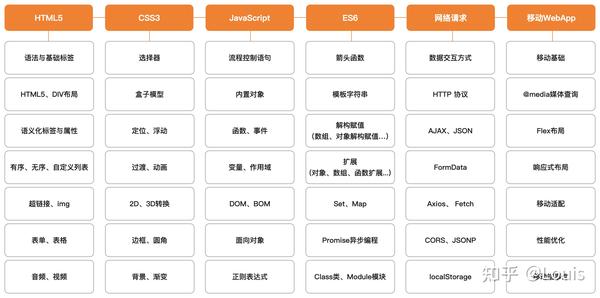 开发网页需要哪些知识?前端开发需要掌握哪些技术栈 第1张 开发网页需要哪些知识?前端开发需要掌握哪些技术栈 第1张