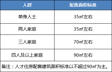 人才配置房是什么意思?人才配置房申请条件有哪些 第1张 人才配置房是什么意思?人才配置房申请条件有哪些 第1张