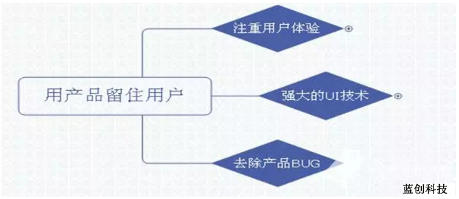 如何制定一份合格的Android移动APP开发策划书?关键要素与执行流程解析 第3张 如何制定一份合格的Android移动APP开发策划书?关键要素与执行流程解析 第3张