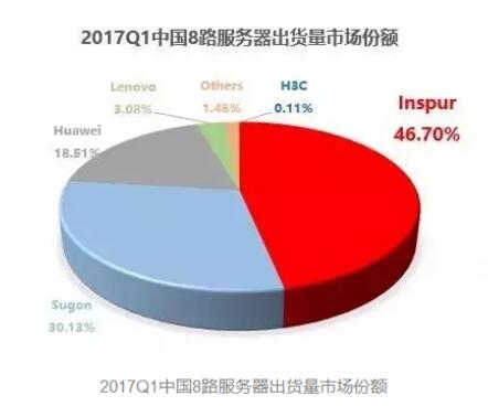 陕西服务器价格为何波动如此之大?揭秘性价比与地域差异之谜! 第2张 陕西服务器价格为何波动如此之大?揭秘性价比与地域差异之谜! 第2张