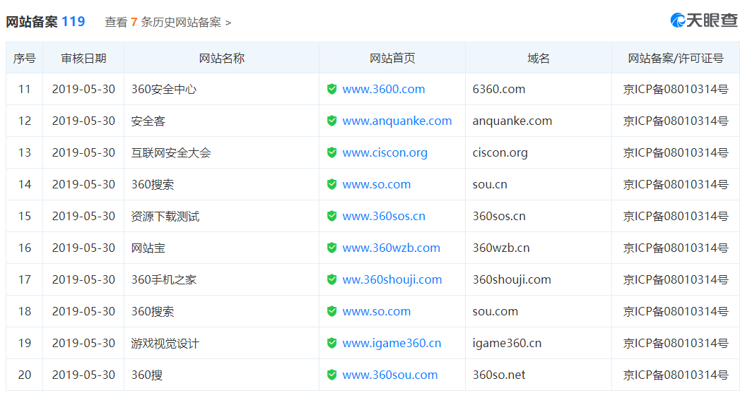 360以前的域名是什么?360以前的域名怎么查 第2张 360以前的域名是什么?360以前的域名怎么查 第2张