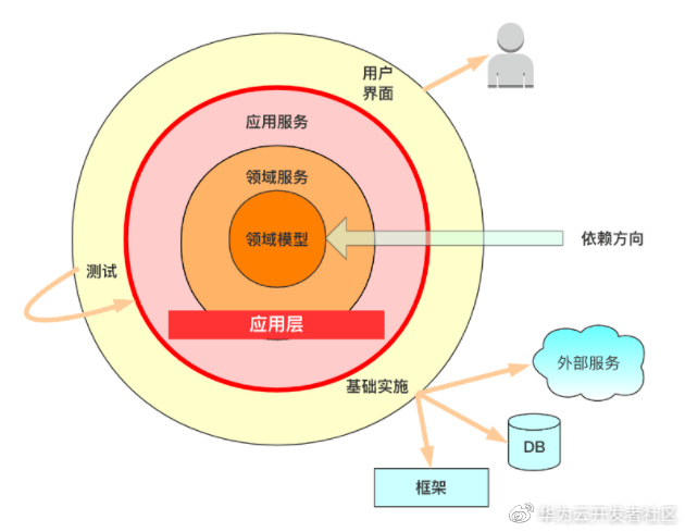 互联网是否就是设计开发的核心载体?解析其本质关联 第3张 互联网是否就是设计开发的核心载体?解析其本质关联 第3张