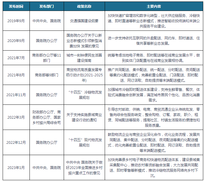 CDN业务省内调度限制政策解读,未来走向及影响何在? 第1张 CDN业务省内调度限制政策解读,未来走向及影响何在? 第1张