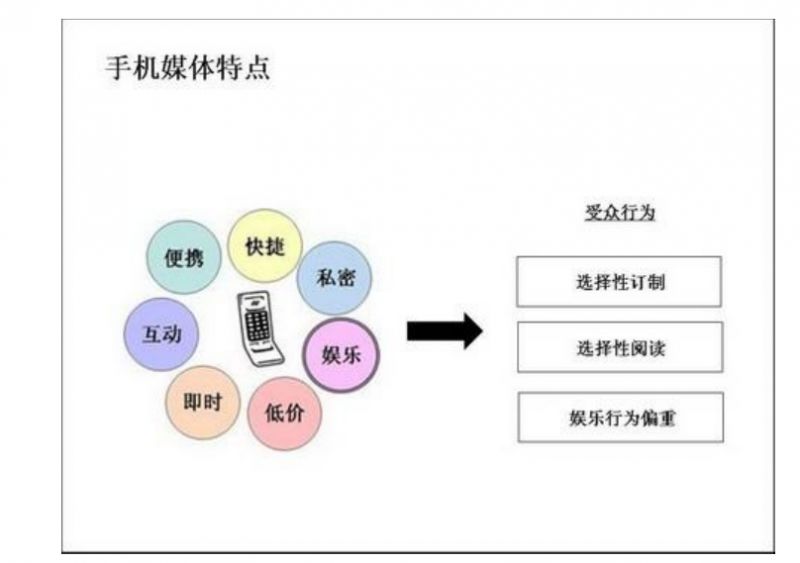 如何高效开发娱乐类手机网站?从技术选型到用户体验的关键考量。 第3张 如何高效开发娱乐类手机网站?从技术选型到用户体验的关键考量。 第3张