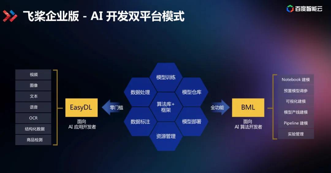 三站合一开发公司是何方神圣?如何实现三站合一的技术突破? 第2张 三站合一开发公司是何方神圣?如何实现三站合一的技术突破? 第2张