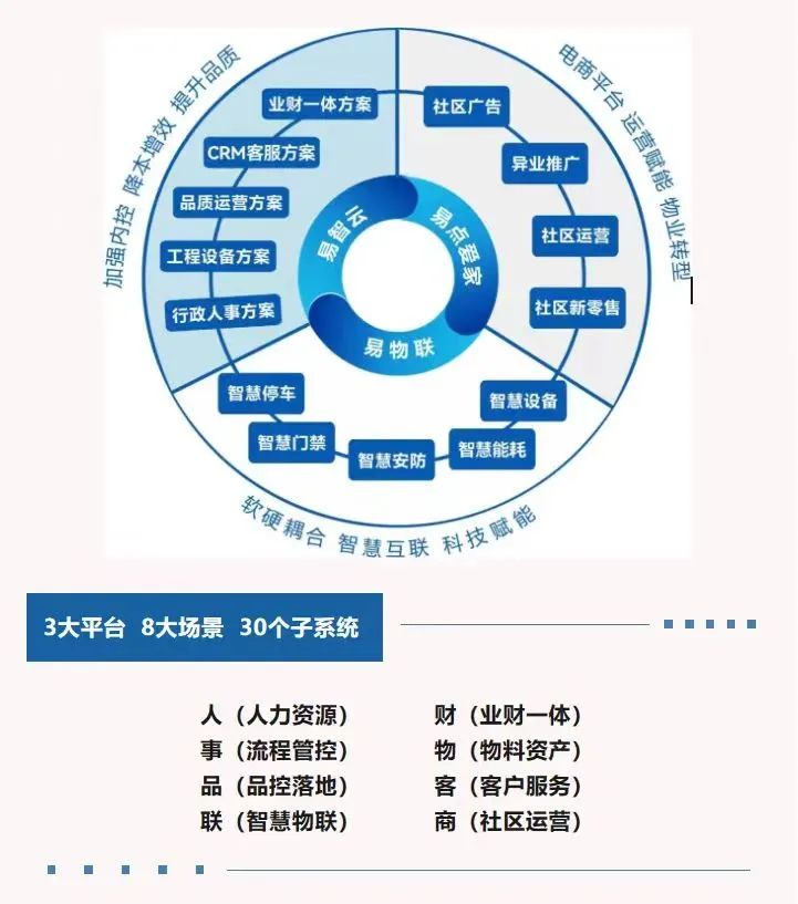 三站合一开发公司是何方神圣?如何实现三站合一的技术突破? 第3张 三站合一开发公司是何方神圣?如何实现三站合一的技术突破? 第3张