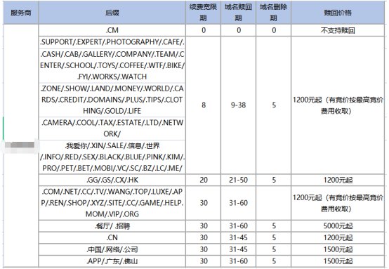 赎回期域名查询,怎么查域名赎回期? 第1张 赎回期域名查询,怎么查域名赎回期? 第1张