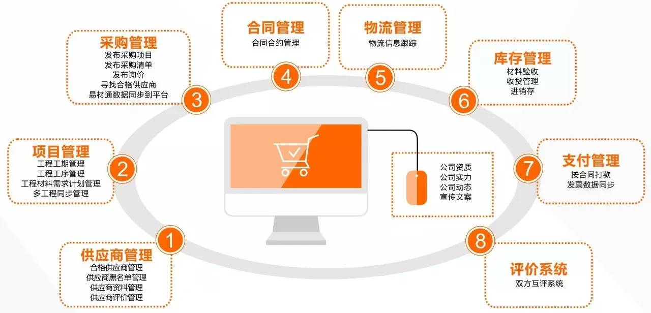 微商城系统开发成本几何?不同规模需求,价格差异大揭秘! 第1张 微商城系统开发成本几何?不同规模需求,价格差异大揭秘! 第1张
