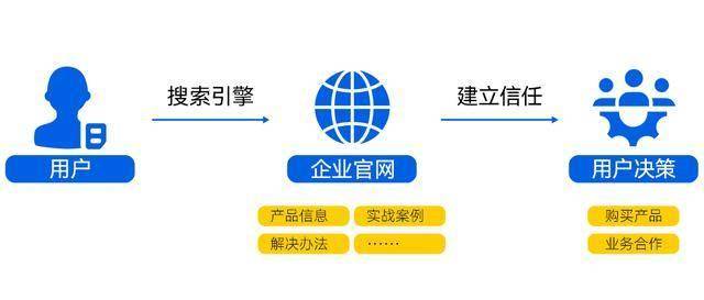 软件开发公司如何精准定位自身?不同类型公司的核心定位分析 第2张 软件开发公司如何精准定位自身?不同类型公司的核心定位分析 第2张