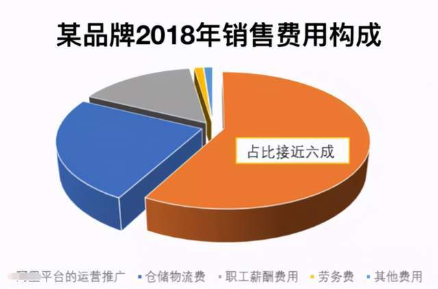 微商城系统开发成本几何?不同规模需求,价格差异大揭秘! 第2张 微商城系统开发成本几何?不同规模需求,价格差异大揭秘! 第2张