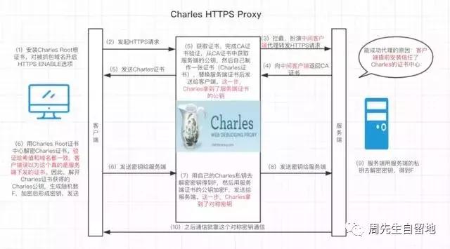 如何有效防止网络抓包?揭秘安全防护与隐私保护的实用策略。 第1张 如何有效防止网络抓包?揭秘安全防护与隐私保护的实用策略。 第1张