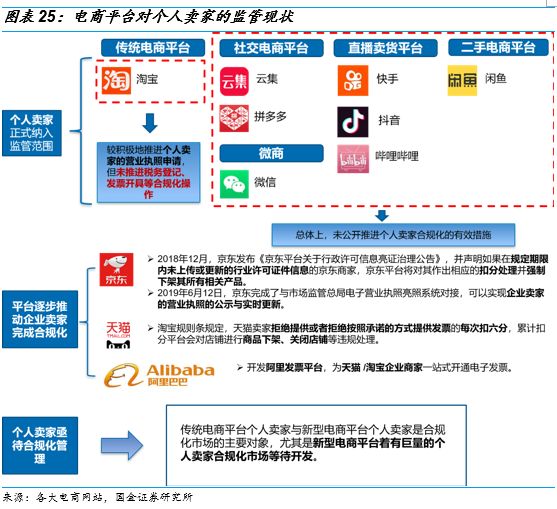 个人域名能否用于销售商品?合法合规的电商之路探讨? 第3张 个人域名能否用于销售商品?合法合规的电商之路探讨? 第3张