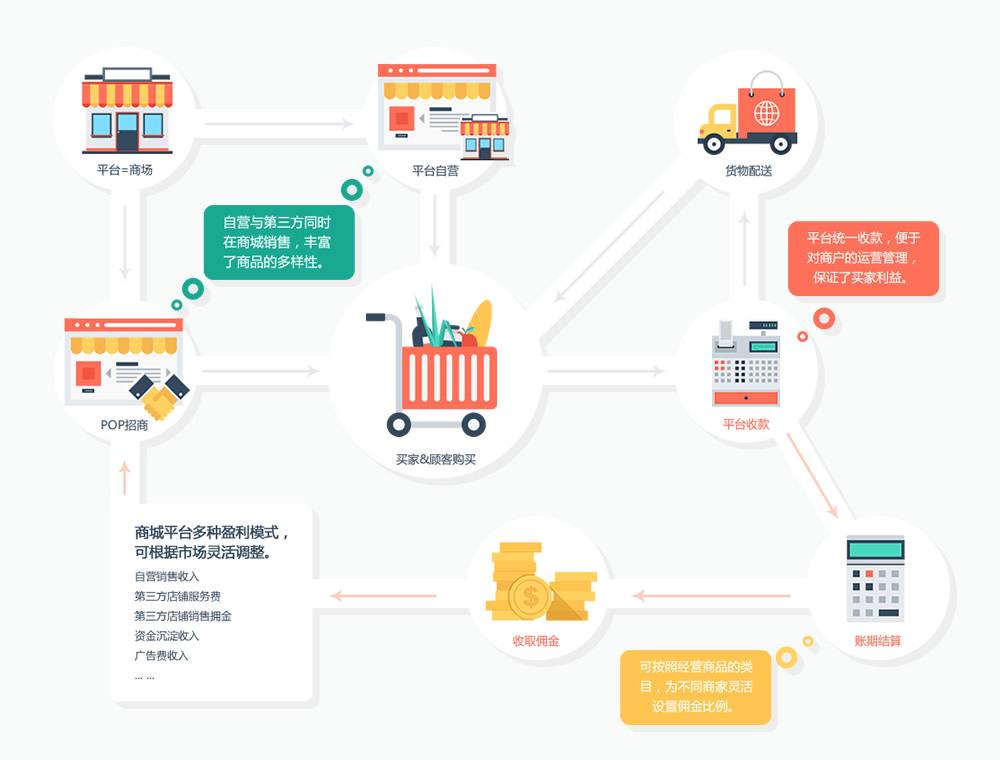 著名的商城开发公司哪家好,商城系统开发怎么选 第2张 著名的商城开发公司哪家好,商城系统开发怎么选 第2张