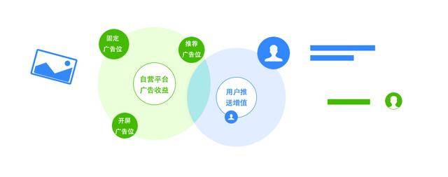 广州o2o平台开发,如何实现本地生活服务无缝对接,打造高效便捷的生态圈? 第2张 广州o2o平台开发,如何实现本地生活服务无缝对接,打造高效便捷的生态圈? 第2张