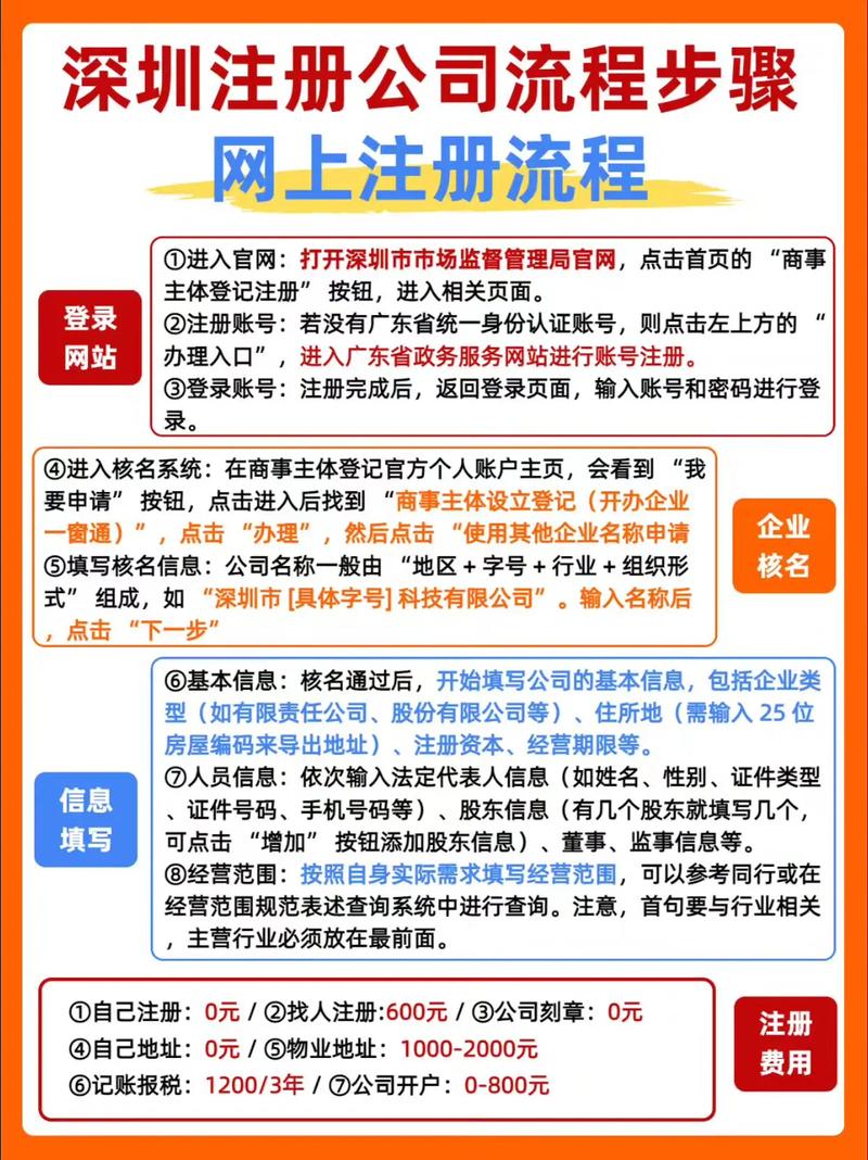 怎么申请企业域名，企业域名注册流程
