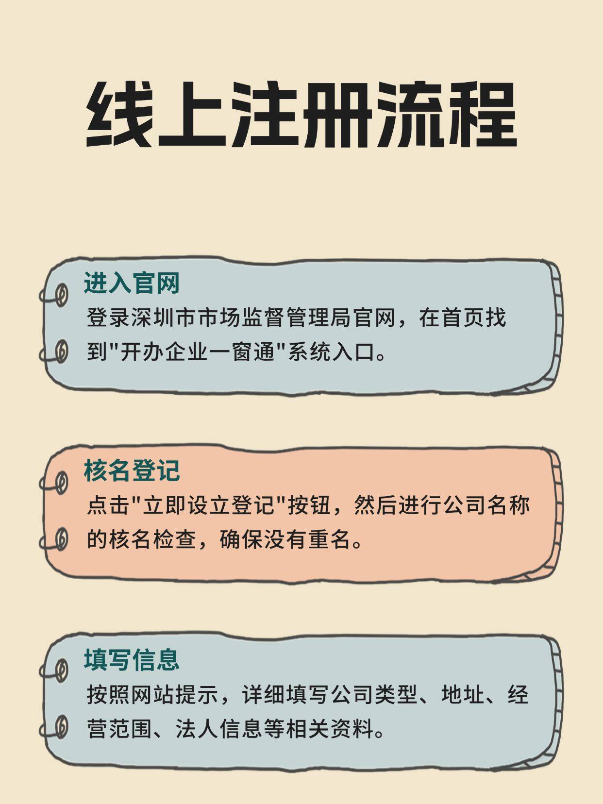 怎么申请企业域名,企业域名注册流程 第3张 怎么申请企业域名,企业域名注册流程 第3张
