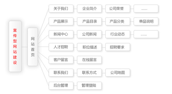 北京企业网站开发费用是多少?不同方案价格差异大揭秘! 第1张 北京企业网站开发费用是多少?不同方案价格差异大揭秘! 第1张