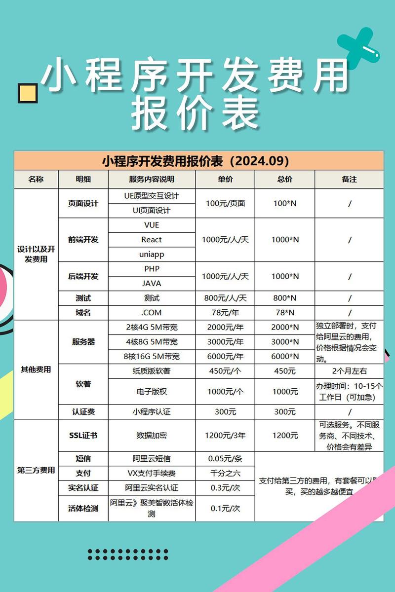 app开发报价多少钱，app开发的报价单包含哪些费用