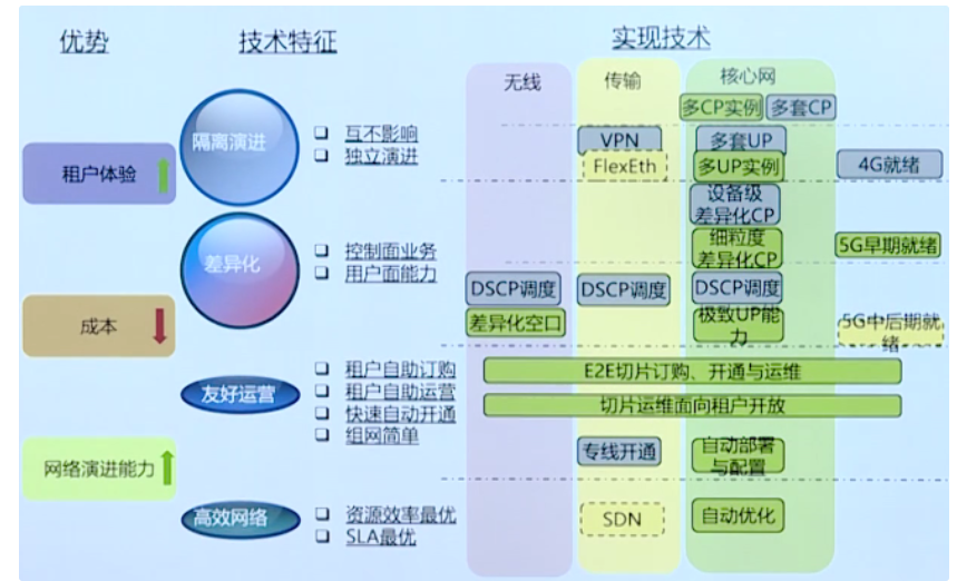 3g开发网站怎么做?3g网站开发流程与技术要点 第1张 3g开发网站怎么做?3g网站开发流程与技术要点 第1张