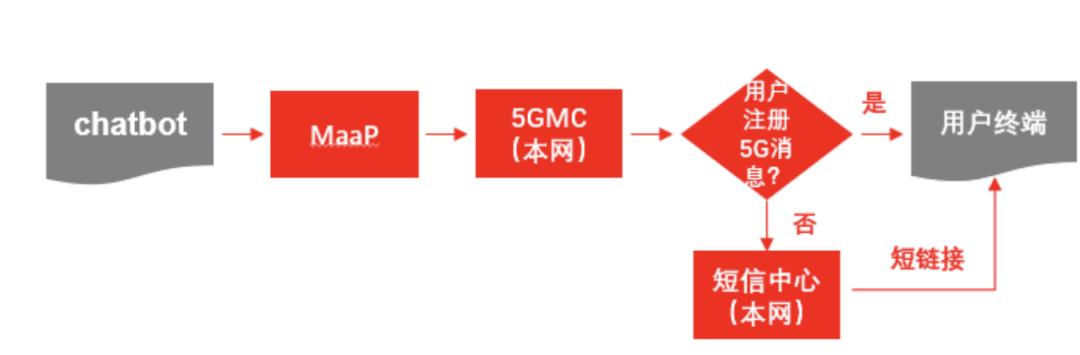 3g开发网站怎么做?3g网站开发流程与技术要点 第2张 3g开发网站怎么做?3g网站开发流程与技术要点 第2张