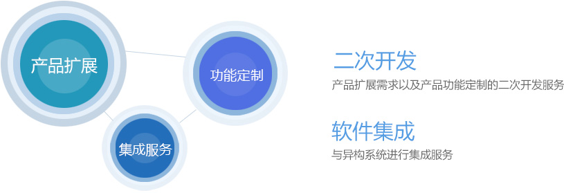 二次开发指的是什么?全面解析其定义与核心内涵 第2张 二次开发指的是什么?全面解析其定义与核心内涵 第2张