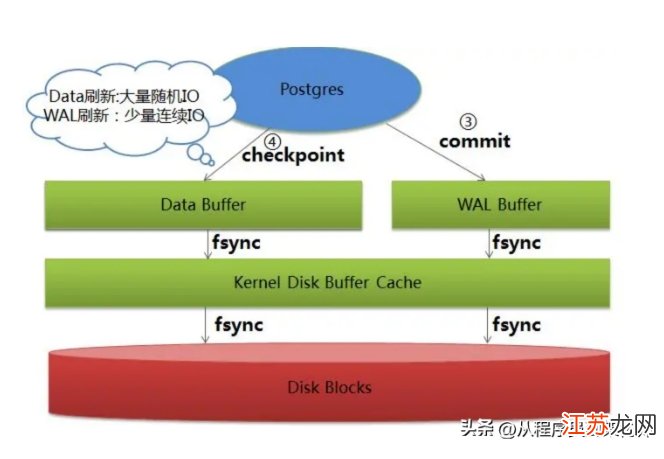POSTGRESQL与ORACLE的购买方式、渠道及成本对比疑问全解析? 第1张 POSTGRESQL与ORACLE的购买方式、渠道及成本对比疑问全解析? 第1张