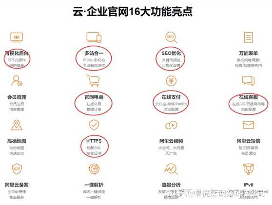 福建网站开发公司哪家实力强?如何选择性价比高的服务商? 第1张 福建网站开发公司哪家实力强?如何选择性价比高的服务商? 第1张