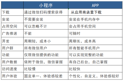 小程序APP开发者找不到人,到底该怎么联系上他们? 第2张 小程序APP开发者找不到人,到底该怎么联系上他们? 第2张