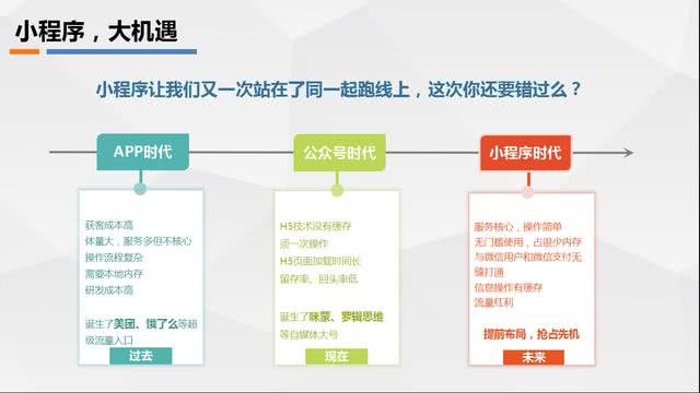小程序APP开发者找不到人,到底该怎么联系上他们? 第3张 小程序APP开发者找不到人,到底该怎么联系上他们? 第3张