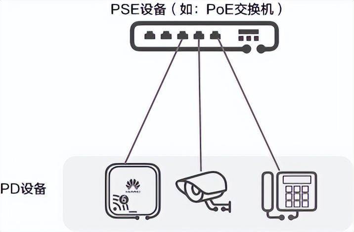 POE网络摄像机连接失败?如何通过正确设置实现稳定联网? 第3张 POE网络摄像机连接失败?如何通过正确设置实现稳定联网? 第3张