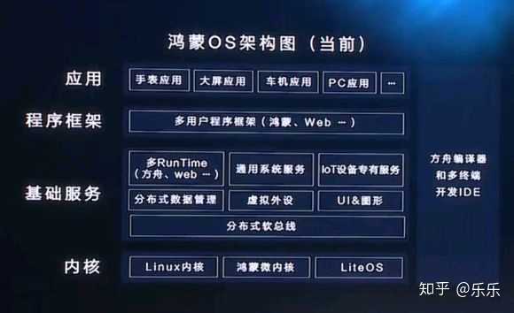 鸿蒙操作系统为何被称作远先软件开发?它有何独特之处? 第2张 鸿蒙操作系统为何被称作远先软件开发?它有何独特之处? 第2张