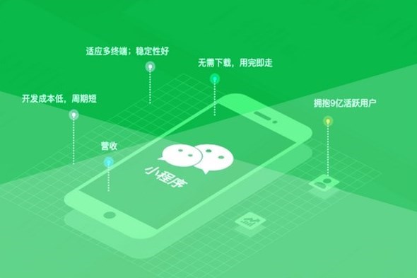 滨州微信小程序开发哪家好,滨州做小程序多少钱? 第2张 滨州微信小程序开发哪家好,滨州做小程序多少钱? 第2张