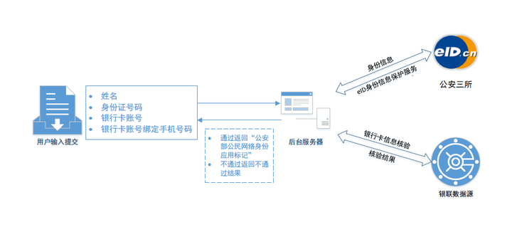 景安域名实名认证具体流程是怎样的？有哪些注意事项？ 第1张
