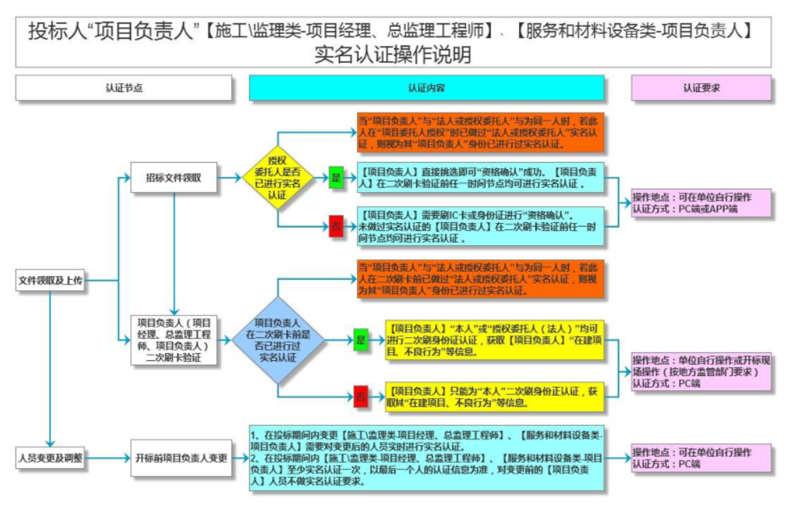 景安域名实名认证具体流程是怎样的？有哪些注意事项？ 第3张