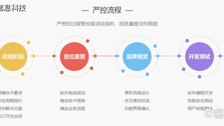 贵州软件定制开发公司哪家好,如何选择靠谱的开发商? 第2张 贵州软件定制开发公司哪家好,如何选择靠谱的开发商? 第2张