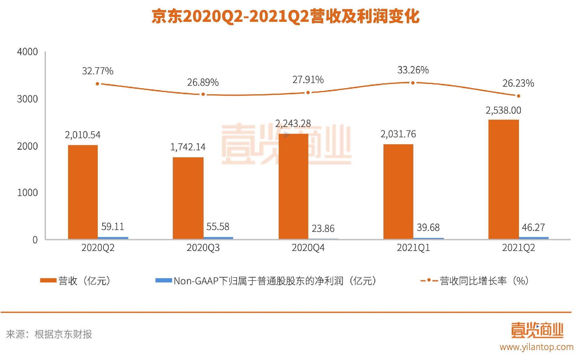 京东域名售价几何?揭秘其市场价值与投资潜力! 第1张 京东域名售价几何?揭秘其市场价值与投资潜力! 第1张
