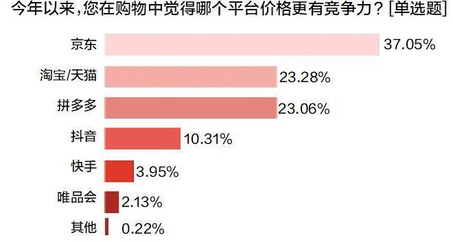 京东域名售价几何?揭秘其市场价值与投资潜力! 第2张 京东域名售价几何?揭秘其市场价值与投资潜力! 第2张