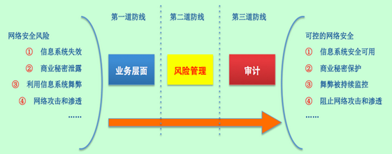 网站开发过程中可能遇到的风险有哪些?一文解析常见风险与应对策略 第1张 网站开发过程中可能遇到的风险有哪些?一文解析常见风险与应对策略 第1张
