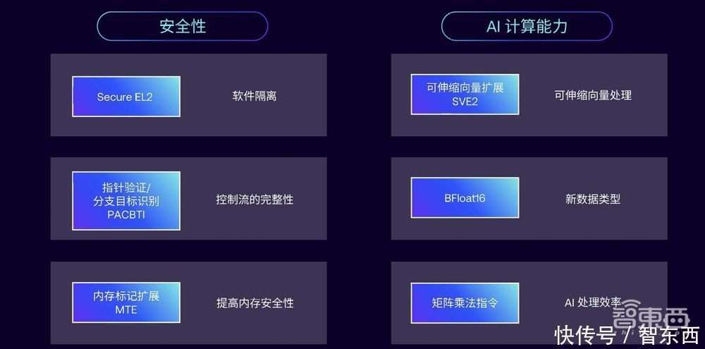 GPU安全隔离技术哪家强?排行榜揭晓,哪款方案更安全? 第1张 GPU安全隔离技术哪家强?排行榜揭晓,哪款方案更安全? 第1张