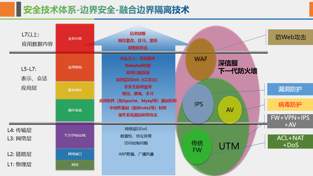 GPU安全隔离技术哪家强?排行榜揭晓,哪款方案更安全? 第2张 GPU安全隔离技术哪家强?排行榜揭晓,哪款方案更安全? 第2张