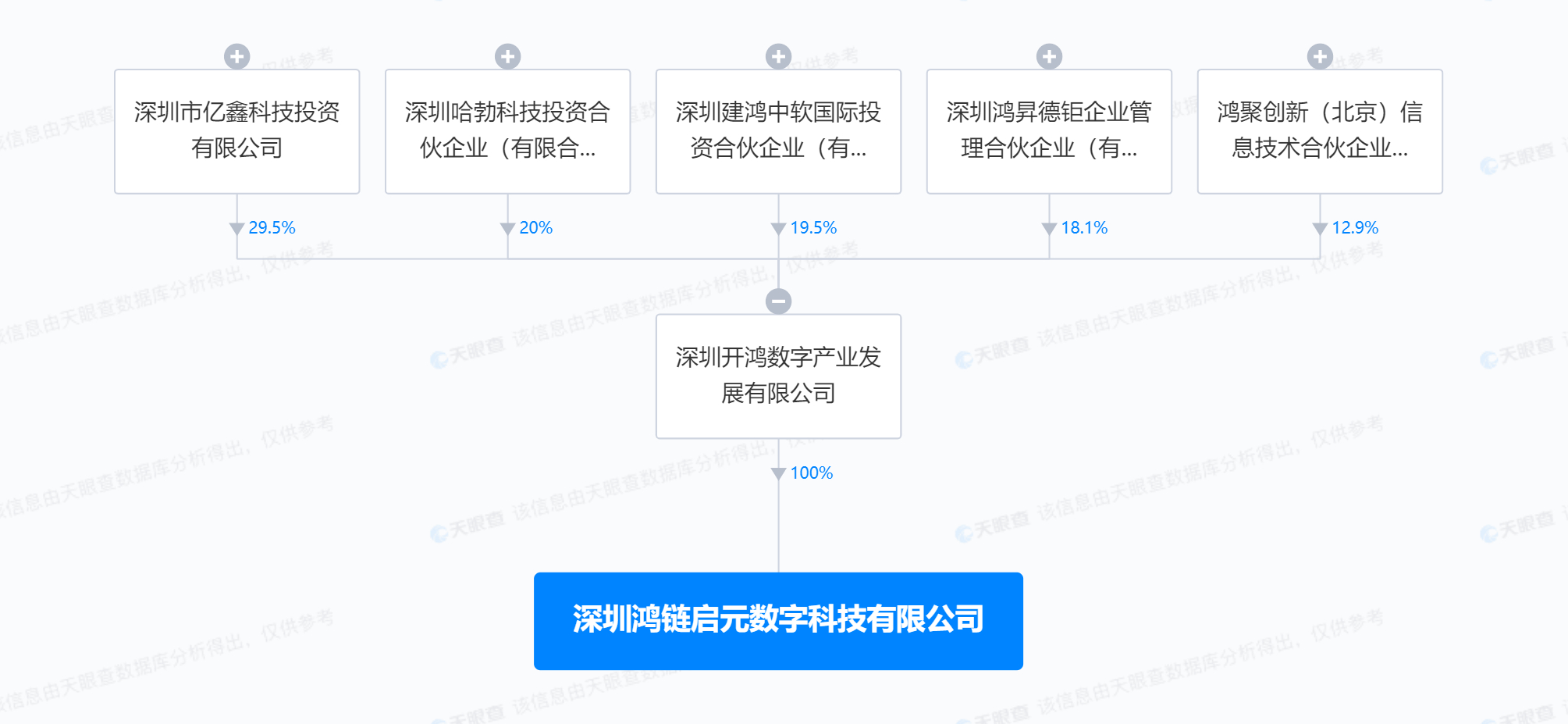 深圳App开发HTML5多少钱?哪家公司技术好? 第3张 深圳App开发HTML5多少钱?哪家公司技术好? 第3张