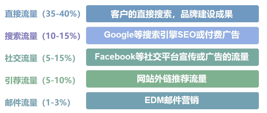 产品独立管理平台域名选择有何标准与注意事项? 第3张 产品独立管理平台域名选择有何标准与注意事项? 第3张