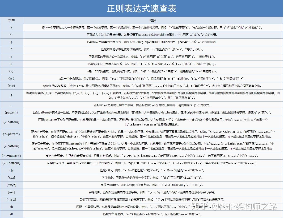 PHP怎么识别文字中的网址?正则表达式怎么写? 第1张 PHP怎么识别文字中的网址?正则表达式怎么写? 第1张