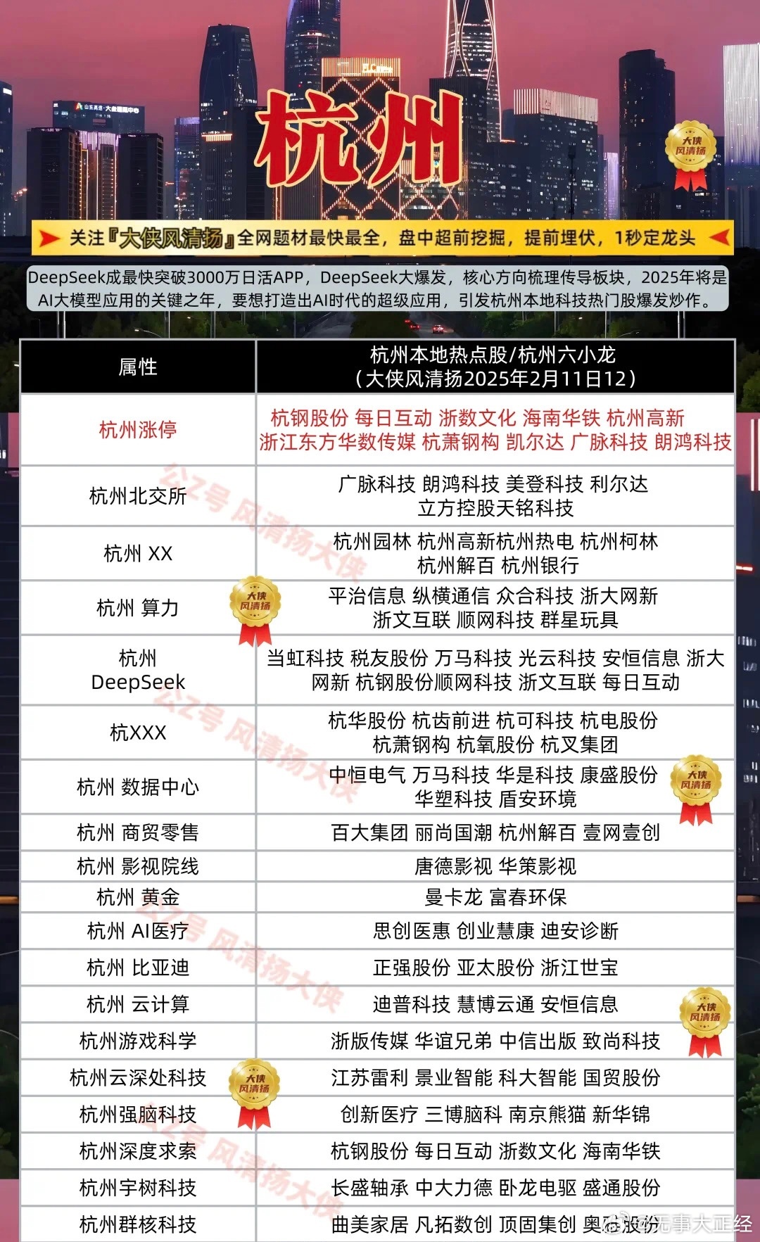 杭州网站开发公司哪家好，杭州网站建设价格是多少？