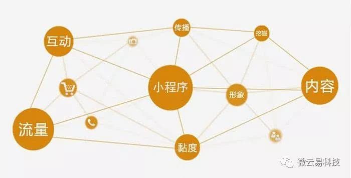 新兴县微信开发多少钱?新兴县微信小程序定制开发价格多少 第2张 新兴县微信开发多少钱?新兴县微信小程序定制开发价格多少 第2张